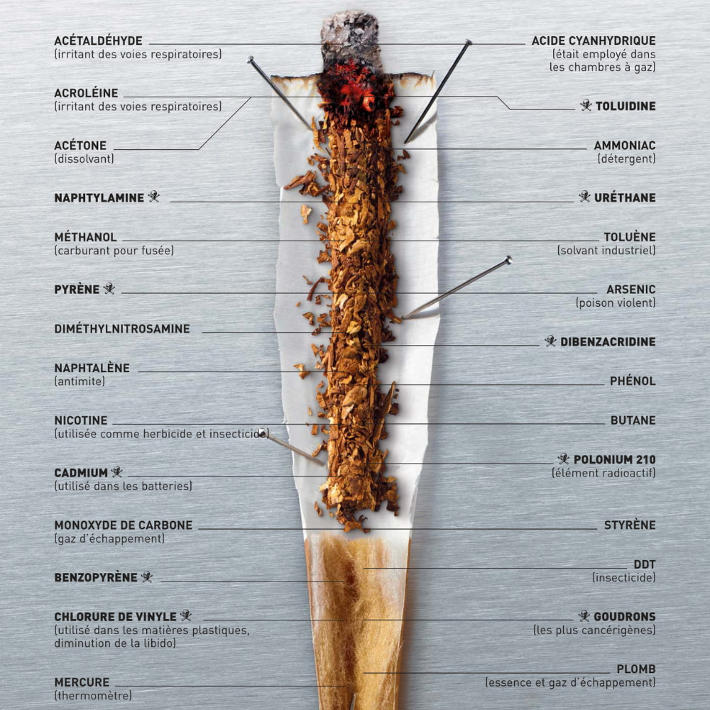 Les dangers méconnus du tabac