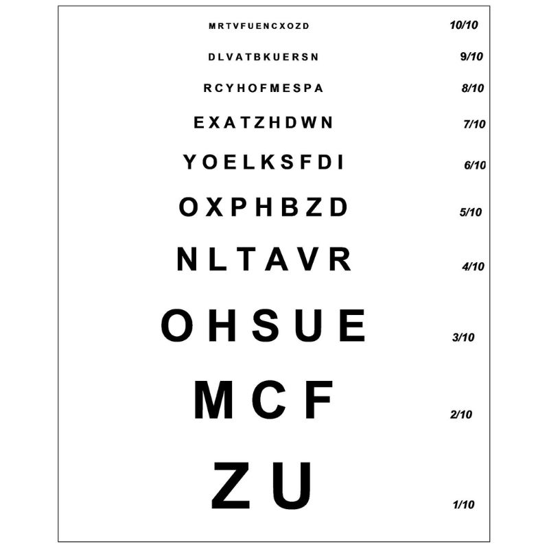 Signes révélateurs du besoin de lunettes