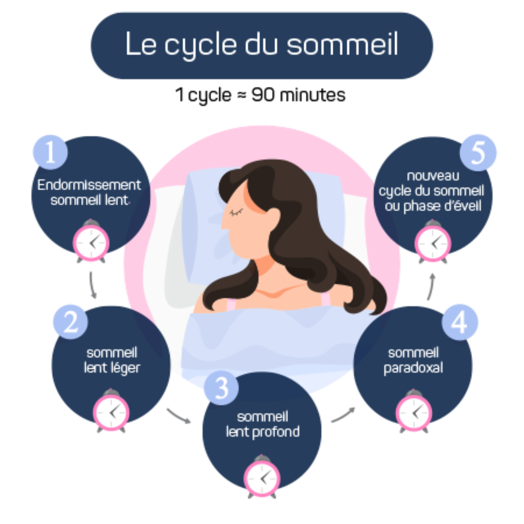 Sommeil et santé oculaire : Comment bien dormir pour préserver vos yeux